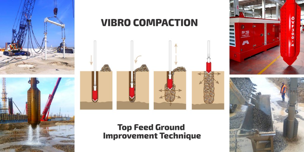 omsvibro's tweet image. VIBRO COMPACTION – Top Feed Ground Improvement Technique

linkedin.com/feed/update/ur…

⏩ Visit our website for detailed information and ordering!
lnkd.in/dQdeyAs

#Vibrocompaction #StoneColumn #TopFeedMethod #Vibroflotation #Foundation #DeepFoundation #GroundImprovement
