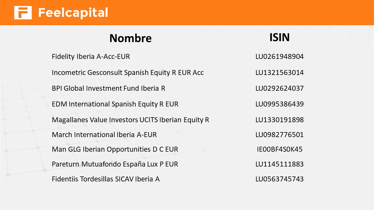 Feelcapital fondos de RV  de Spain: EiMEyFnWAAA4PIw?format=jpg&name=large