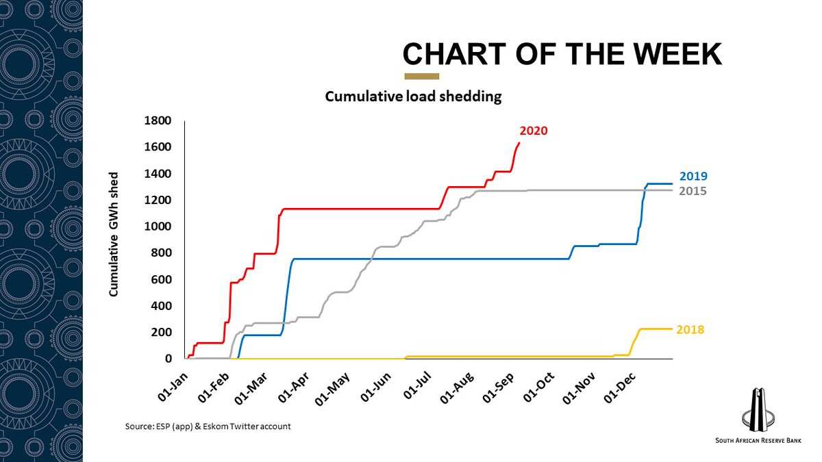 Load 2025. Load 2025