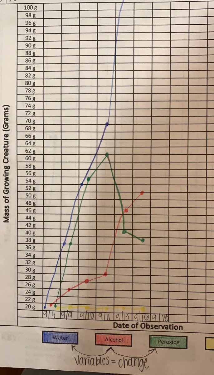 WeAreHAEST's tweet photo. ‼️ LTI Twitter Challenge ‼️

Share your students’ LTI’s data collection with our Twitter community! 📈

Prizes will be awarded for both Brick&amp;Mortar AND eLearning Teachers! Be sure to tag @WeAreHAEST &amp; @HCPSElemScience!

#WeAreHAEST @tirado_shana @anastasia1271 @triebsx4 https://t.co/8yegwkyrvc
