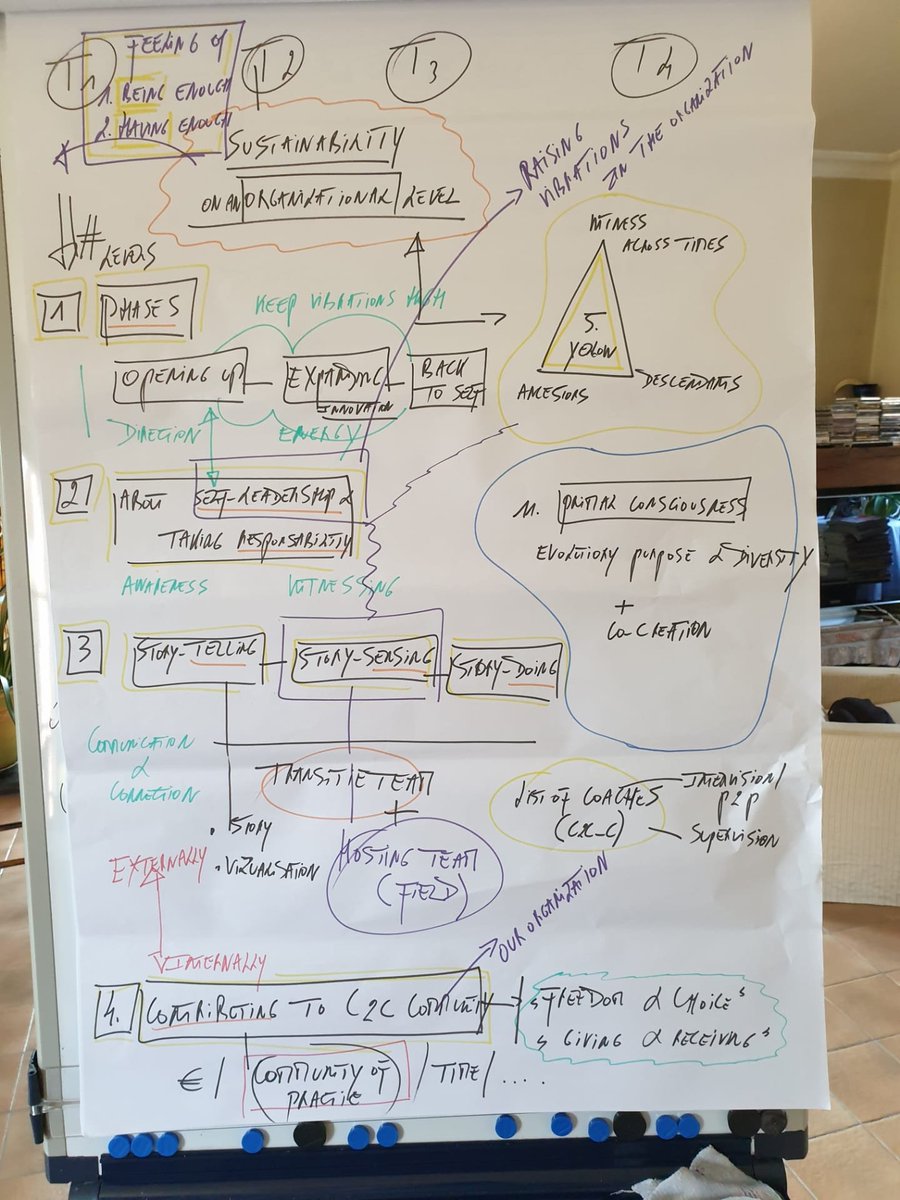 Chances To Change boardgame | C2C tweet media
