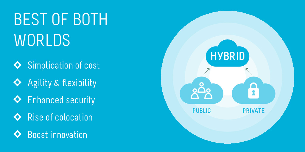 5 reasons why your business should consider a hybrid solution. Click to download our eBook on the benefits of deploying a hybrid solution and how this can help with boosting innovation. hubs.ly/H0vGWQt0