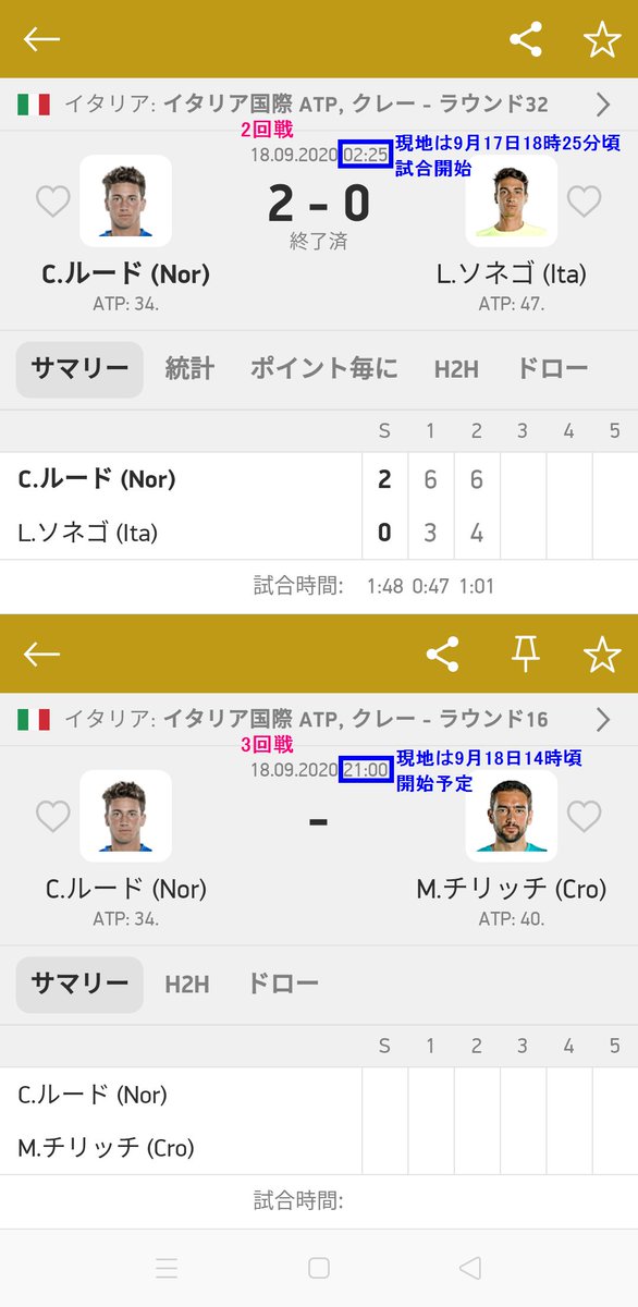 BNLイタリア国際、男子シングルス 3回戦
ルード🆚チリッチ戦の試合開始時間は14時というのは、昨日18時20分頃試合をしたルード選手は少しキツイ日程だな
ホルカシュ選手とシュワルツマン選手が昨日の試合開始時間の方が早かったから、そっちの試合を14時にすればいいのに(現地時間で記載) https://t.co/joOQLRnSk1