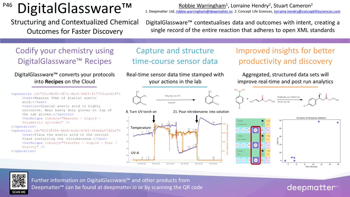 Interested in digitizing your chemistry? Check out the #AIChem20 meeting at the end of the month where we’ll be speaking on how #DigitalGlassware structures &amp; contextualizes chemistry for faster discovery. For a preview check out our poster below 

#AIChem20posters #chemtwitter