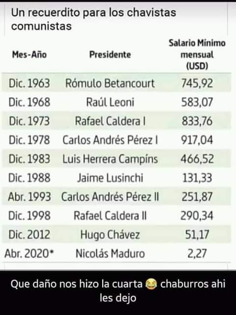 jenric7's tweet photo. @YoNoRezo Desmoralizando a los Chavistas 👇 expel Maduro #FelizViernesATodos https://t.co/0OeFPAM3iy