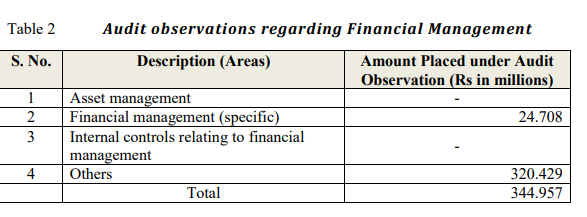 Outlays of 445 million rs were audited