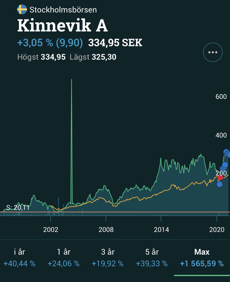 borsdagboken's tweet photo. Vad fan hände med #Kinv april 2004? https://t.co/fN49hG2POw