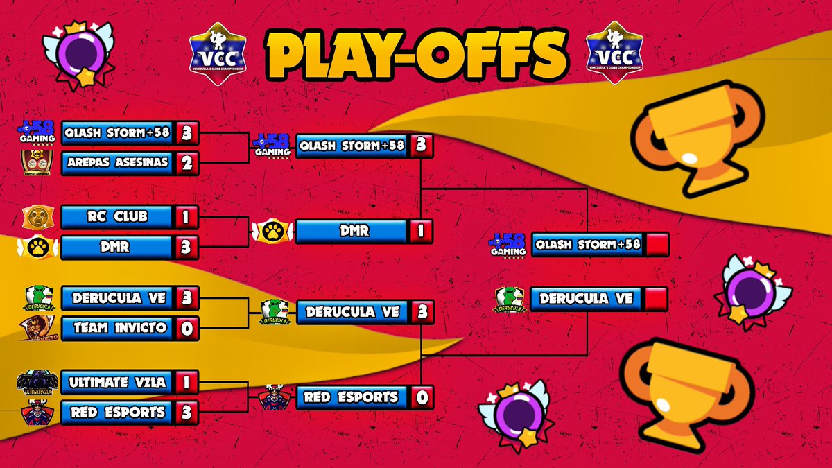 VCC_BrawlStars's tweet photo. YA ES MOMENTO! 
Nuestros dos grandes finalistas disputaran su ultimo partido para ver quien se llevara a casa esta primera edición

Que gane el mejor!
@DeRuculaVE
@Mas58Gaming https://t.co/WSoAAYRg9r
