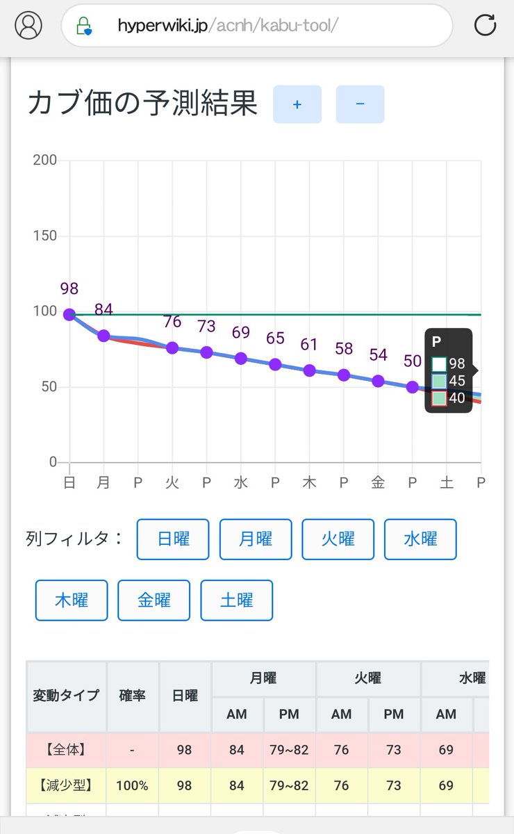 減少型 あつ森