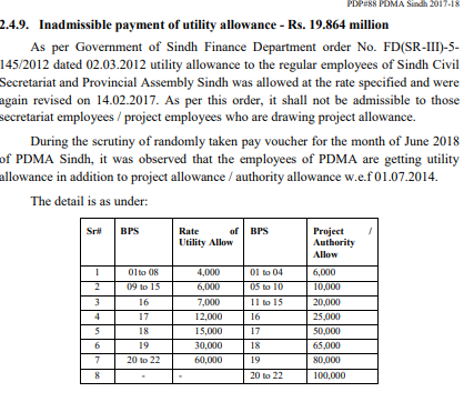 855 million rs contract awarded without proper procedure . these employess of PDMA are being paid utility bills ?  @murtazawahab1