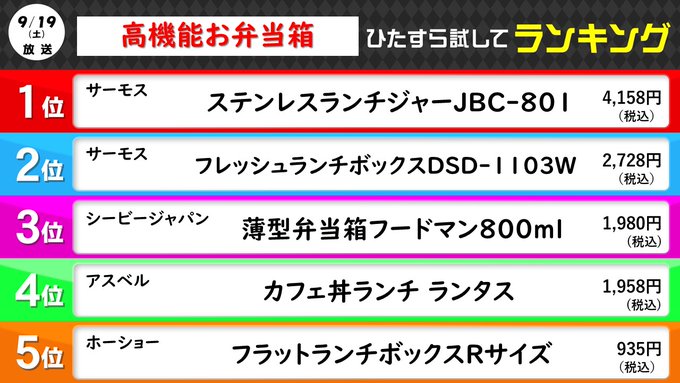 サタデープラス【成城石井ベスト15★マッサージ器徹底調査★ ...