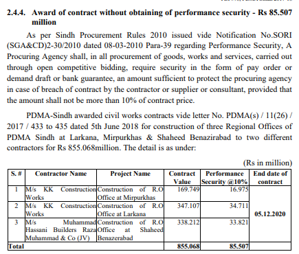  @MuradAliShahPPP  @murtazawahab1 no contract security received 85million rs .22 million rs no fine on the supplier ? irregular contract 338million rs ? extra civil works 27 million rs