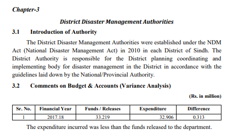 District disaster management did good job in utilizing fundshowever issue is with PDMA mis managment