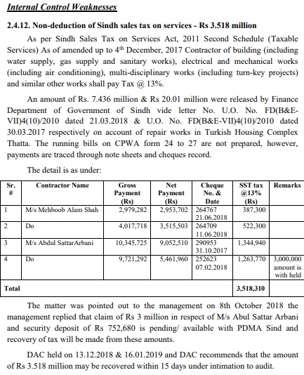 mobilie allowance 27 million rs  @murtazawahab1 Sindh sales tax worth 3.5 million rs not collected . WHT 1.836 million PDMA hasnot done annual audit on items of store