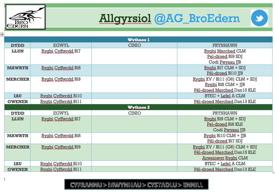 Addysg Gorfforol tweet media