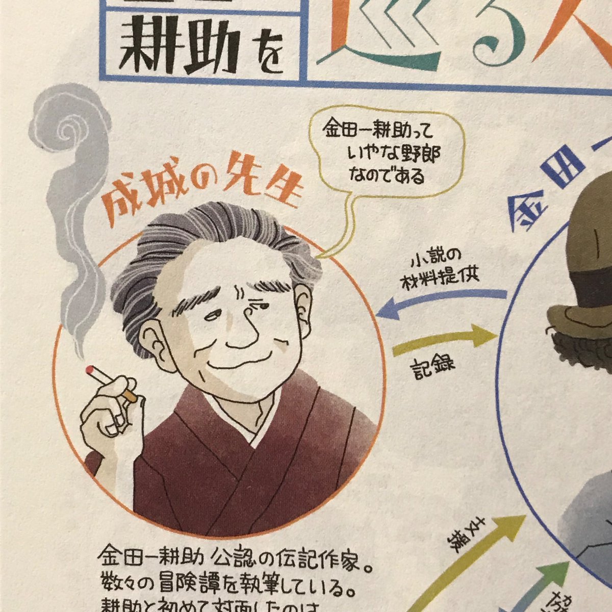 「金田一耕助辞典」なかなか本屋で見つけられなかったから、Amazonで買った。絵が好み♪
まだ読み始めだけど、『迷路荘』のこの台詞が入っていて嬉しい。好きなのでコレ。w 