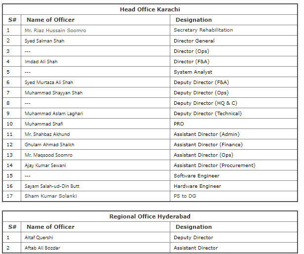 Remember the names these are directly responsible for the issues sindh has faced . remember the NAMES !!!!