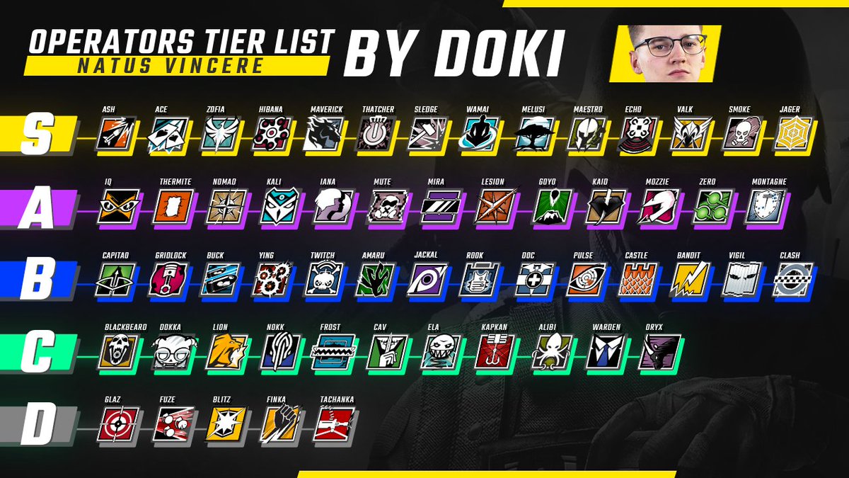 Rainbow Six Mobile Operator Tier List December 2023-Game Guides-LDPlayer