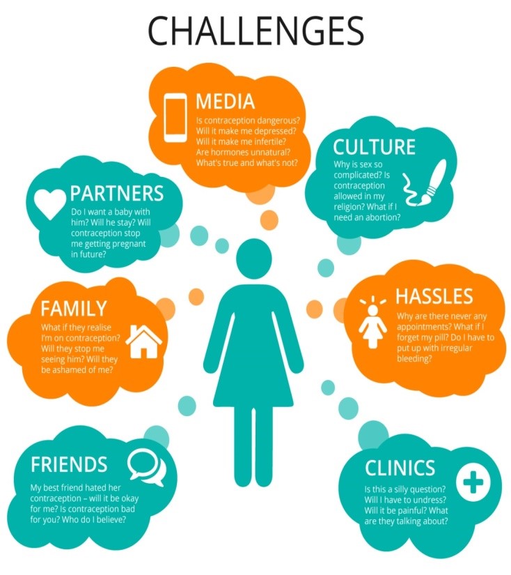 Have you done any CPD for RSE this week? #SHW2020 Read an article, or tweet? Joined a webinar? To end the week here is a new blog from <a href="/juliavbailey/">Julia Bailey</a> - useful for teachers planning lessons on contraception &amp; sexual health #StatutoryRSE sexeducationforum.org.uk/news/news/cont…