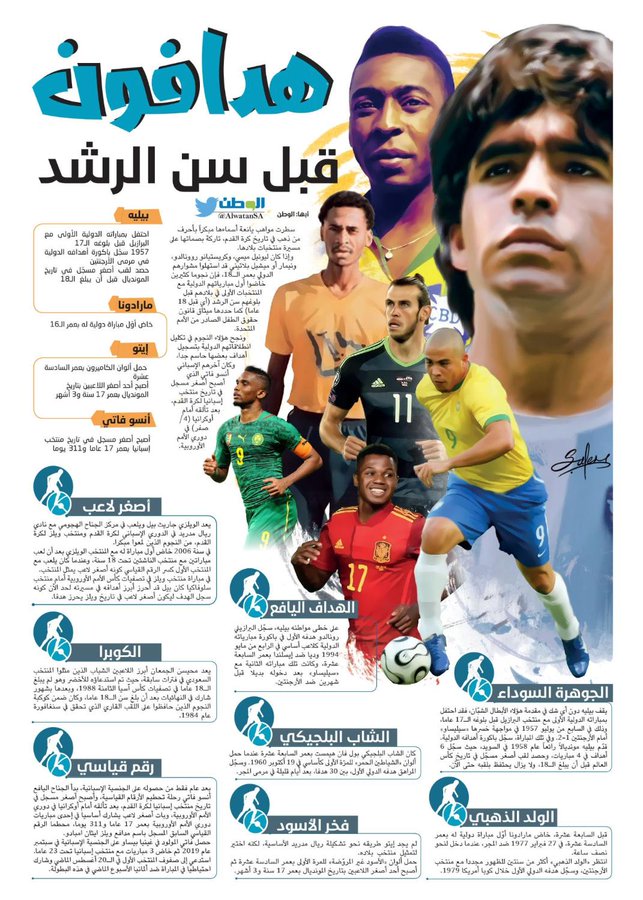 أخبار الصحف ليوم السبت 2 صفر 1442هـ تـــــــــــــــــــــــــــــــــــــــم التحديث 