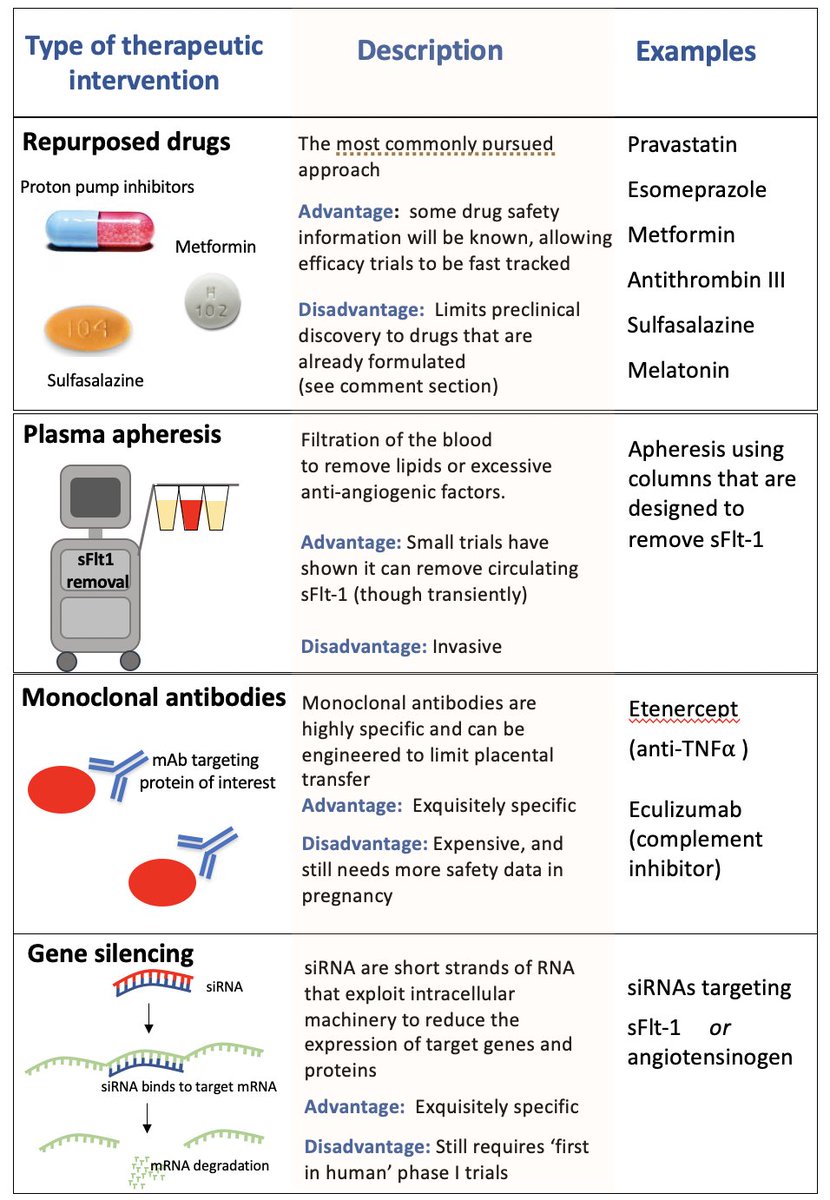 AJOG_thegray's tweet photo. AJOG Expert Review: #Pravastatin, proton pump inhibitors, #metformin, micronutrients and biologics: new horizons for the prevention or treatment of #preeclampsia https://t.co/fjUndPcH8q https://t.co/5Fp7XOQkLv