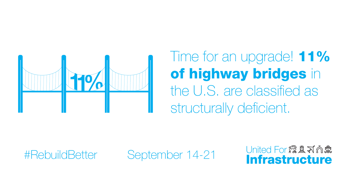 AAVthePE's tweet image. The last time you drove across a bridge, did you know there is a 1 in 10 chance that it was deemed structurally deficient?

#UnitedforInfrastructure #InfrastructureWeek

@United4Infra @ASCETweets
@TEXASCEtweets @ASCEGovRel
 
@SenTedCruz @JohnCornyn
@RepChipRoy @sarah_eckhardt