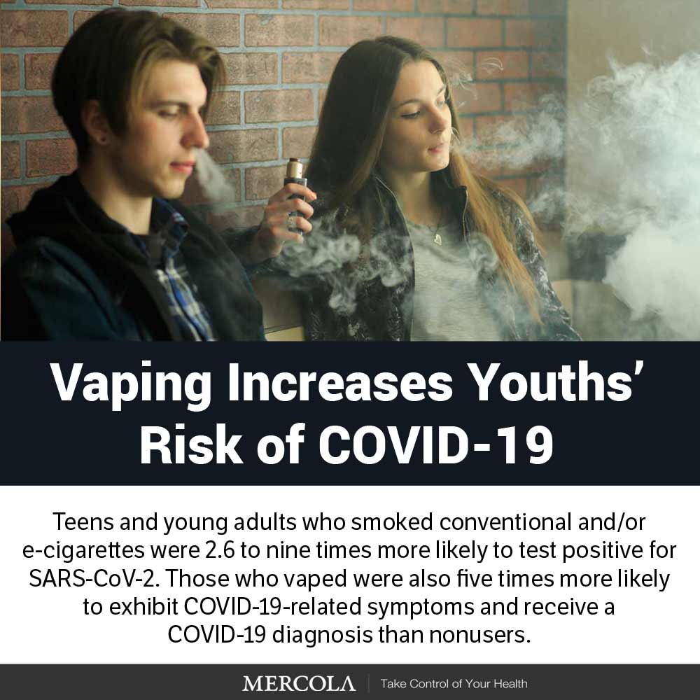 If you're concerned about your health, this is one habit to quit.
ow.ly/bjj250BuoYf