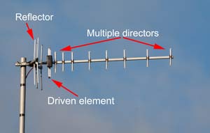 ElecNotes's tweet photo. Aligning a TV antenna is not always easy. Find out how to align antennas for best reception with some top tips. #antennas #TVantenna #antennaalignment
https://t.co/vUNvpE7KHv https://t.co/exVosNvimP