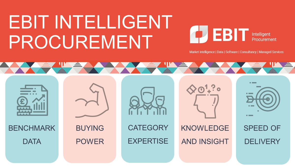 At Ebit IP, we work with our clients to reduce costs and increase business efficiencies. With an average ROI of 5:1, we must be doing something right. Find out how we achieve this here: ebitip.com/ebit-intellige… 
#procurement #benchmarking #buyingpower #costreduction #indirects