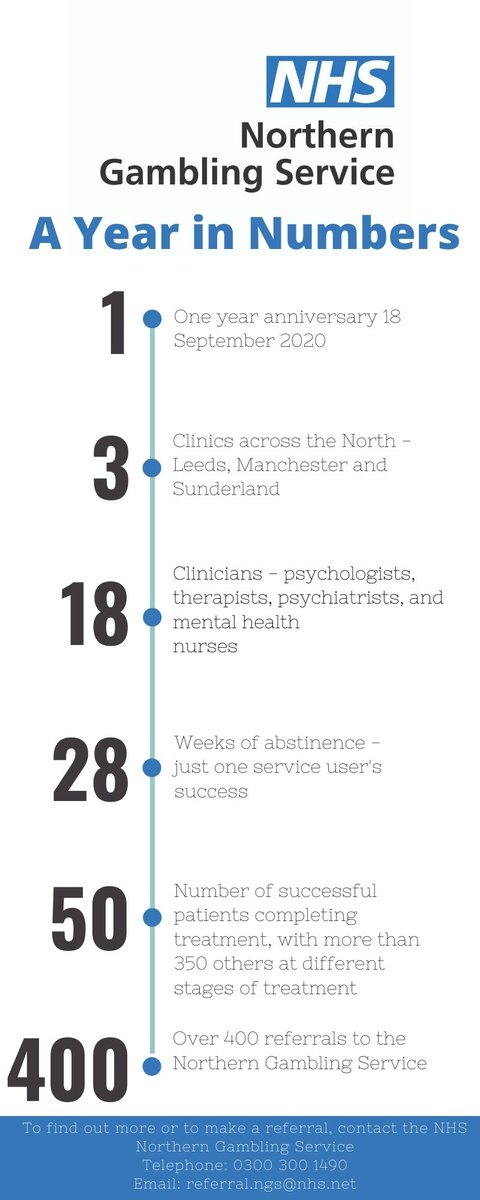 Our first year in numbers – but it is the people we have worked with that matters the most.
