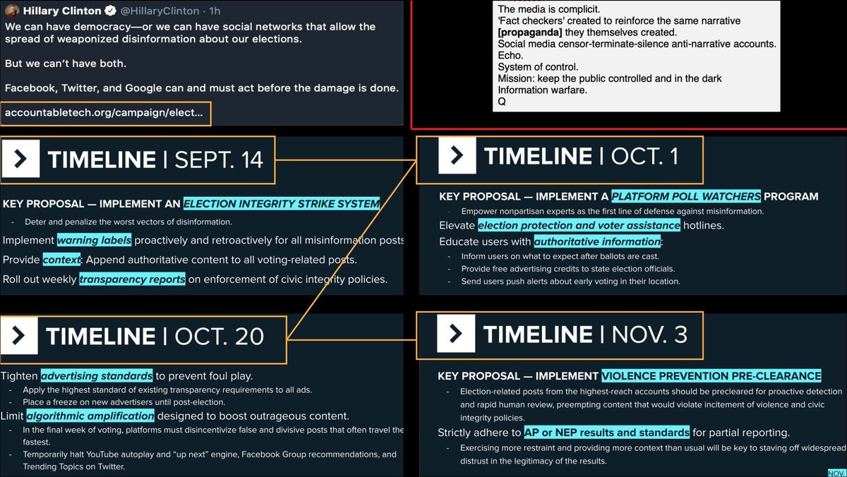 19. TimelineBe wary of what’s about to be deployed.Direct timeline of censorship plan?Stolen from  @JuliansRum  https://twitter.com/HillaryClinton/status/1306287632406786048