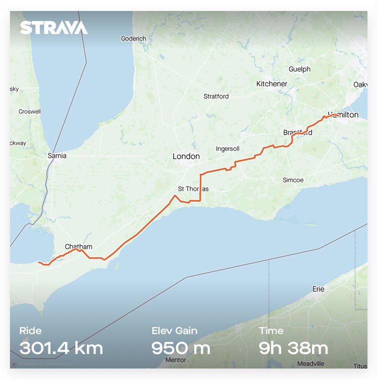Day 7: RIDE4REAL challenge fundraiser complete ✅ 

Not sure how long this is going to be possible but I’m enjoying it while it lasts. 7 days - 2100kms

Dream as you will live forever. Live as if you will die today 

You can make a big difference here 

👉 raceroster.com/events/2020/34…