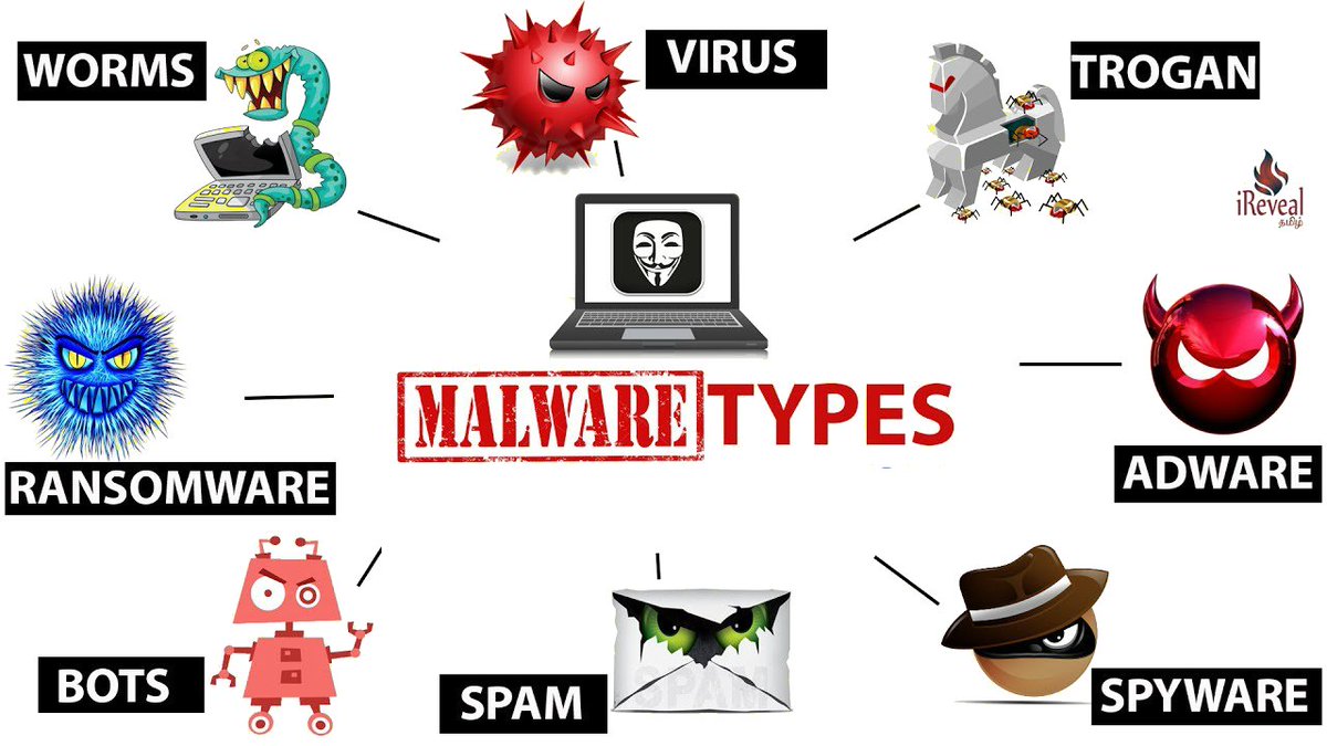 Get a virus. Компьютерные вирусы. Компьютерный вирус adware. Types of Malware. Компьютерные вирусы картинки.