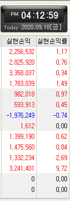[주식 단타 매매일지]