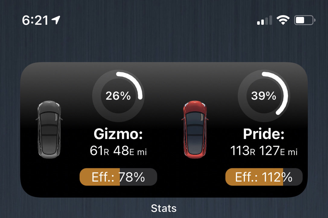 StatsTeslaApp's tweet image. A new version of Stats app was released yesterday.
- Updated UI
- iOS 14 HomeWidget
- HomeLink button
- Auto Window Close
- Several new Siri Shortcuts
All of these for FREE and no subscription or in-app purchase
Thank you for positive reviews. 
You can help by re-tweeting this.