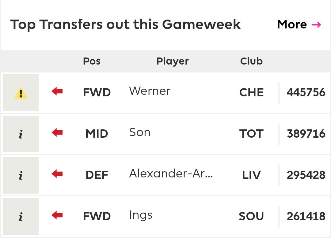 WhtBrist's tweet image. None of this players didn't drop.
How long it will last? ⚠️