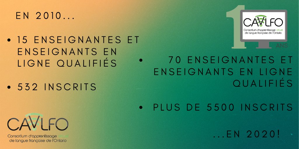 Saviez-vous que le #CAVLFO offre des #coursenligne depuis #Deja10ans ? Rencontrez l'équipe en pleine croissance qui accompagne les jeunes francophones du secondaire de partout en Ontario tout au long de leur expérience d'apprentissage virtuelle, ICI: apprentissageenligne.org/nous-joindre/