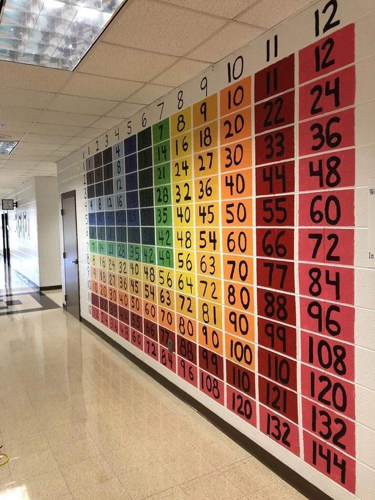 MrWithersY6's tweet photo. Love this huge multiplication grid! 👍🏻 https://t.co/qxmaCAPB7d