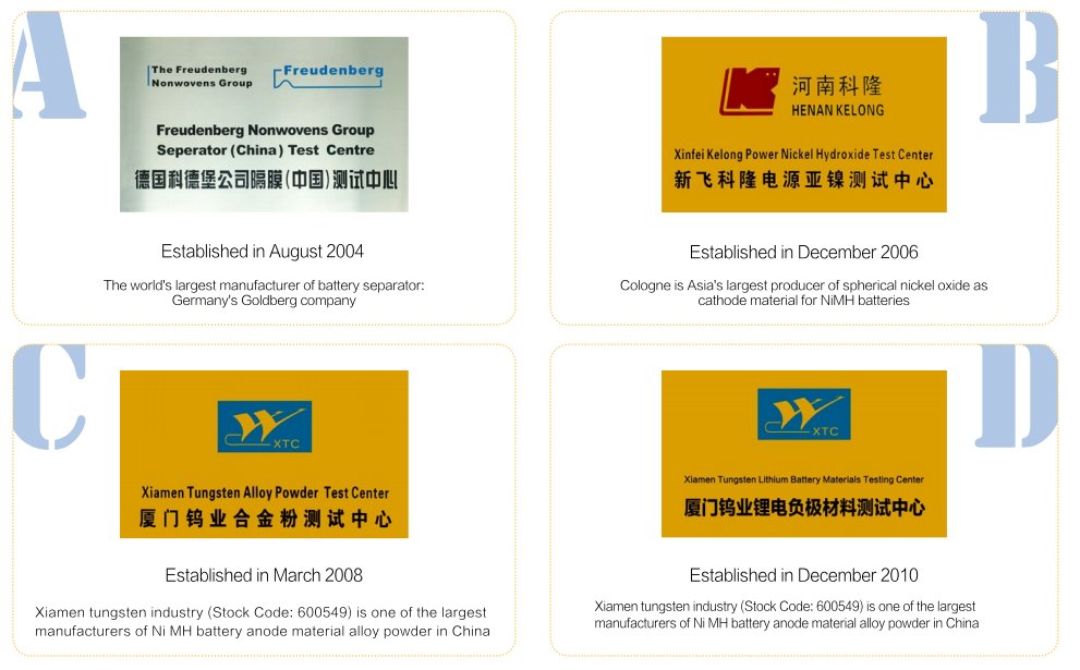 BPI Test centers of battery raw materials.
Freudenberg separator (China) test centre
Xinfei Colon power sub-nickel test center
Xiamen Tungsten alloy powder test center 
Lithium battery material testing center
betterpower.net