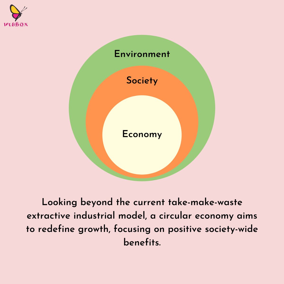 WudBoxIndia's tweet photo. Would you prefer a circular economy? 😇
.
#circulareconomy #economy #Consumerism #mindful #mindfulconsumer #mindfulconsumption #consciousness #sustainableliving #sustainability #switchtosustainability #ethicalfashion #slowfashion #abetterworld #sustainabilitymatters #supportlocal https://t.co/0K9aiu7YLg