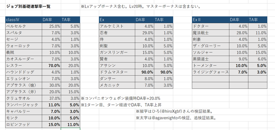 システム仕様関連 グランブルーファンタジー グラブル 攻略wiki