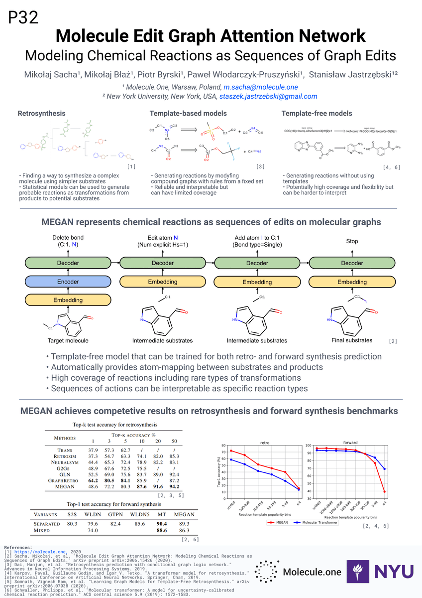 MEGAN: Modeling Chemical Reactions as Sequences of Graph Edits. Our poster about recent research at @MoleculeOne for the 3rd @RSC_BMCS / @RSC_CICAG AI in Chemistry meeting #AIChem20posters