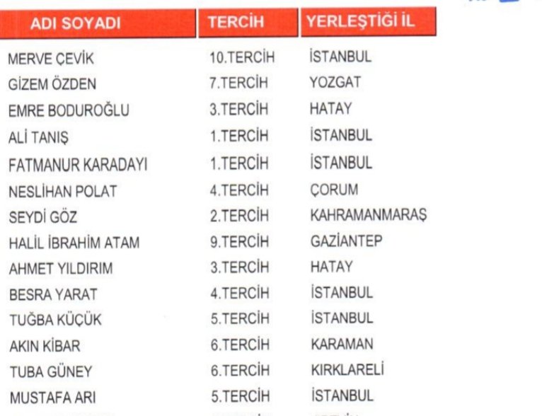 Kanatsızlara kanat olmak için , umut olmak için , hayatlarına dokunmak için...

İlk görev yerimiz HATAY oldu. Allahım görevimizi layıkıyla yapmayı nasip etsin inşallah 🇹🇷🕊🇹🇷