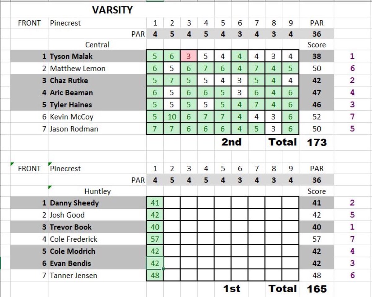 CHS_RocketGolf tweet picture