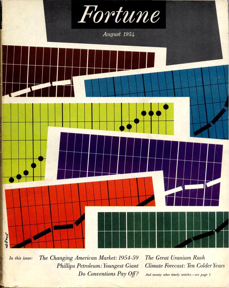 More vintage Fortune Magazine covers. All by Walter Allner. With a more graphic style, Bauhaus-trained Allner would eventually become art director for the magazine from 1962 to 1974. He passed away in 2006 at the age of 97.  #wardsmorguefile