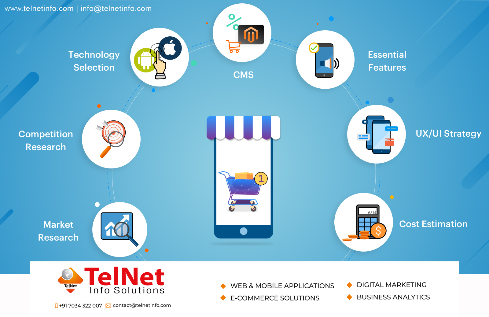 Application features. Мобильная коммерция. E-Commerce mobile app. E-Commerce applications. Commerce программа.