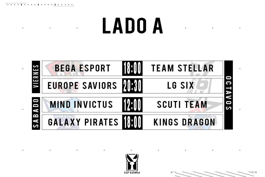 Este es el horario del lado A en la fase de octavos.
¡¡Mucha suerte a todos!!