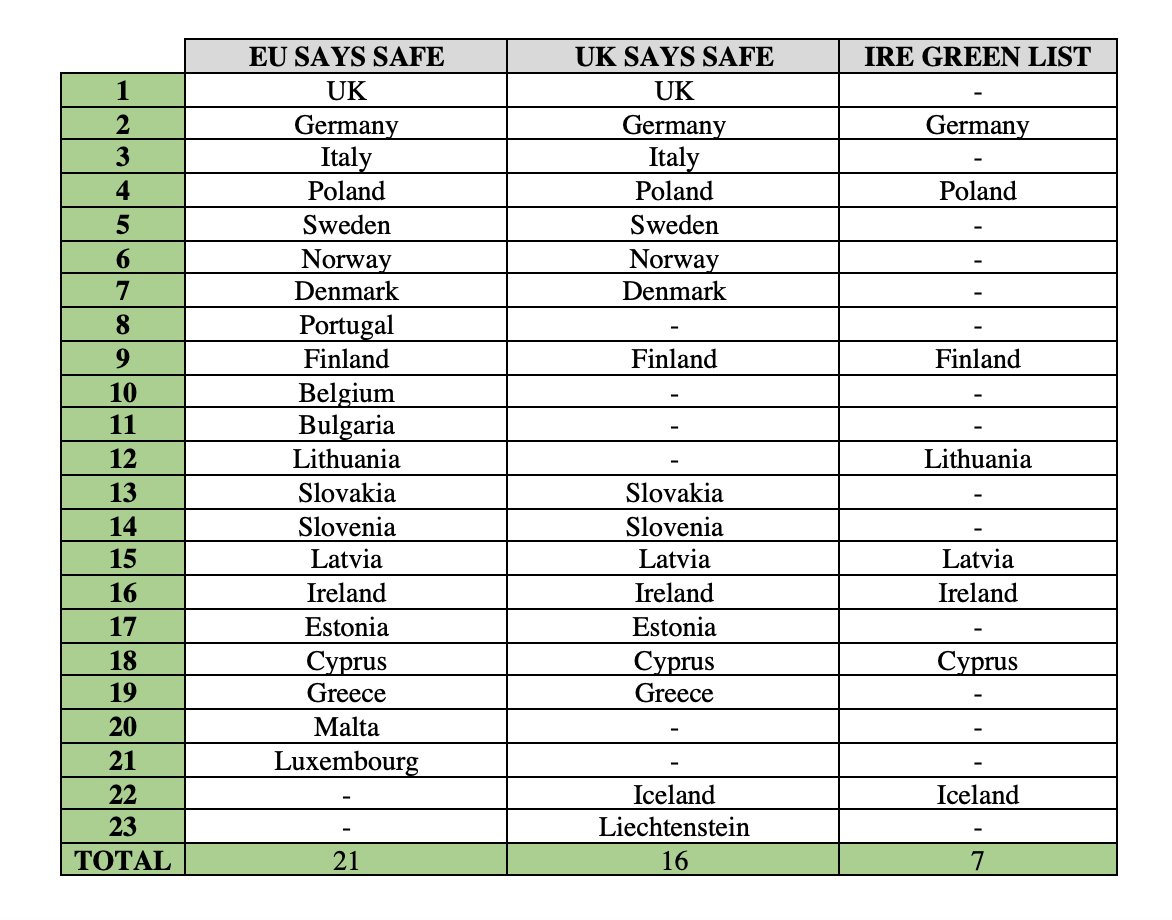 Green list. List of eu Country. Countries list of the cop27. The Ministries of Country list.