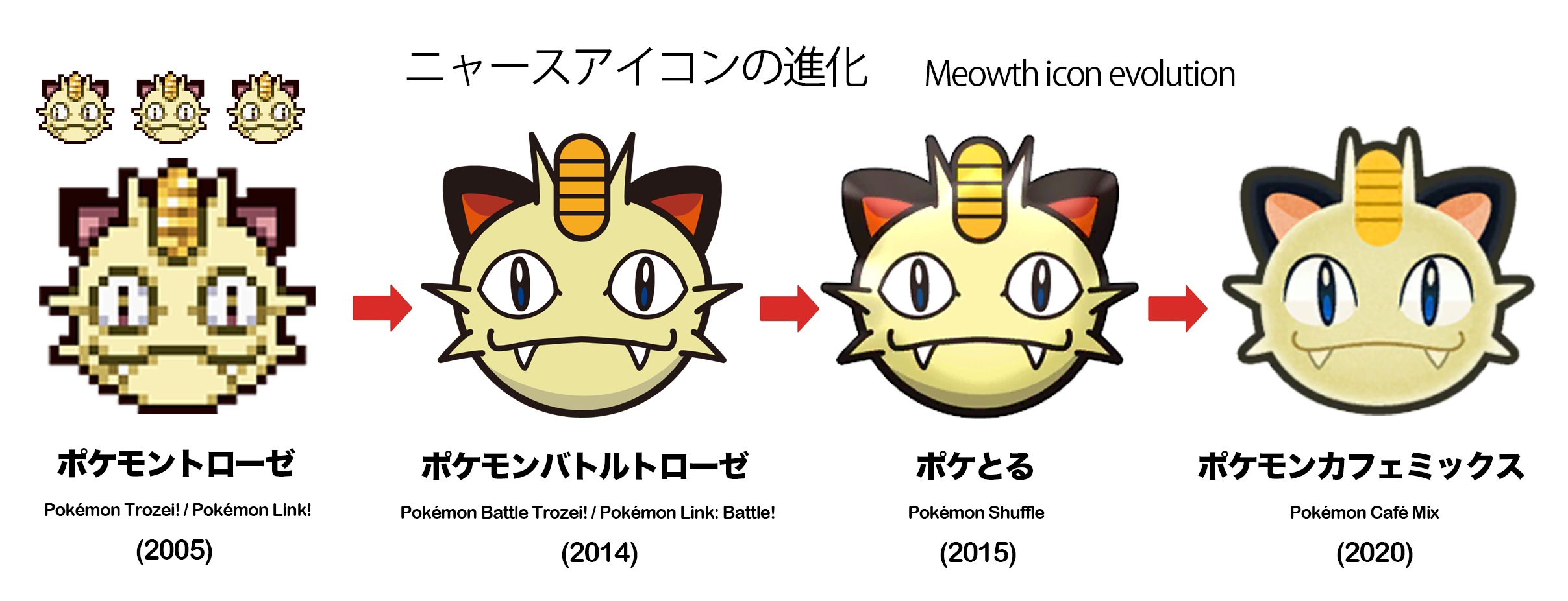 Twitter 上的 シタサンカク ポケモンアイコンの歴史 ニャース編 ポケモントローゼ ポケとる ポケモンカフェミックス Cafe Mixのニャースは従来のデザイン通りの顔つきになっているが 初代トローゼからポケとるまでの顔は まさに ばけねこポケモン であっ