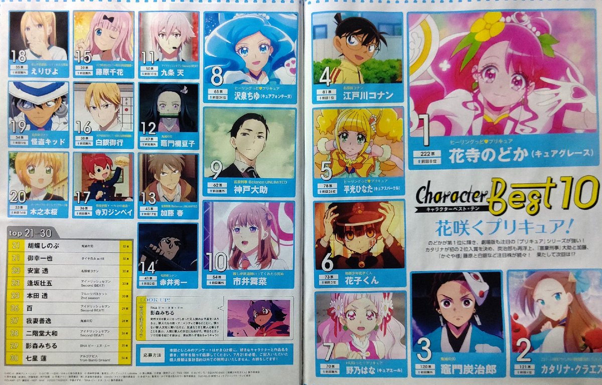 人気キャラクターランキング